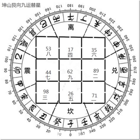 九运宅向|九运艮山坤向／寅山申向宅运盘风水详解三六风水网